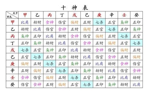 十神怎麼算|十神是如何推算出来的：详解方法和含义